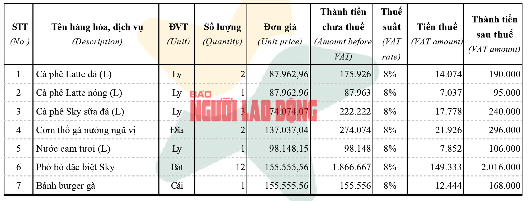 Chủ đầu tư sân bay Tân Sơn Nhất nói gì về giá phở, mì gói cao gấp nhiều lần bên ngoài?- Ảnh 5. Chủ đầu tư sân bay Tân Sơn Nhất nói gì về giá phở, mì gói cao gấp nhiều lần bên ngoài?- Ảnh 5.