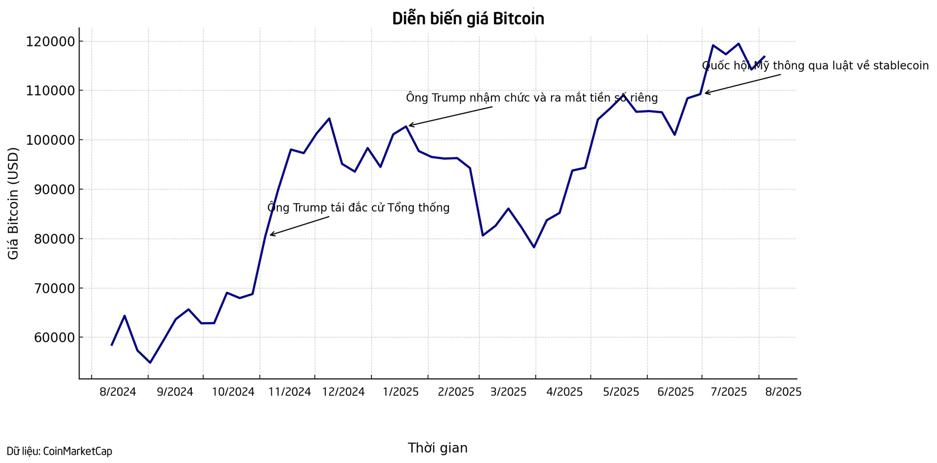 Giới doanh nghiệp 'quay cuồng' trong cơn sốt Bitcoin: Bỏ hàng trăm tỷ USD để 'gom hàng', đưa giá cổ phiếu tăng đến 3000%, chuyện gì đang xảy ra? - Ảnh 2.