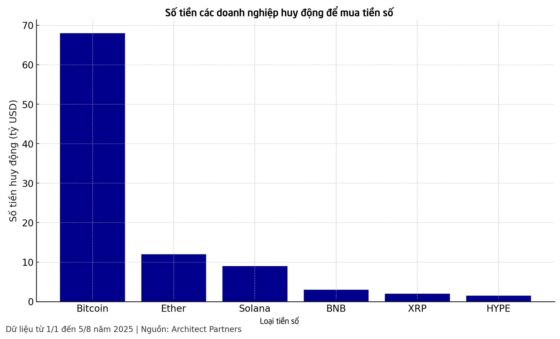 Giới doanh nghiệp 'quay cuồng' trong cơn sốt Bitcoin: Bỏ hàng trăm tỷ USD để 'gom hàng', đưa giá cổ phiếu tăng đến 3000%, chuyện gì đang xảy ra? - Ảnh 3.