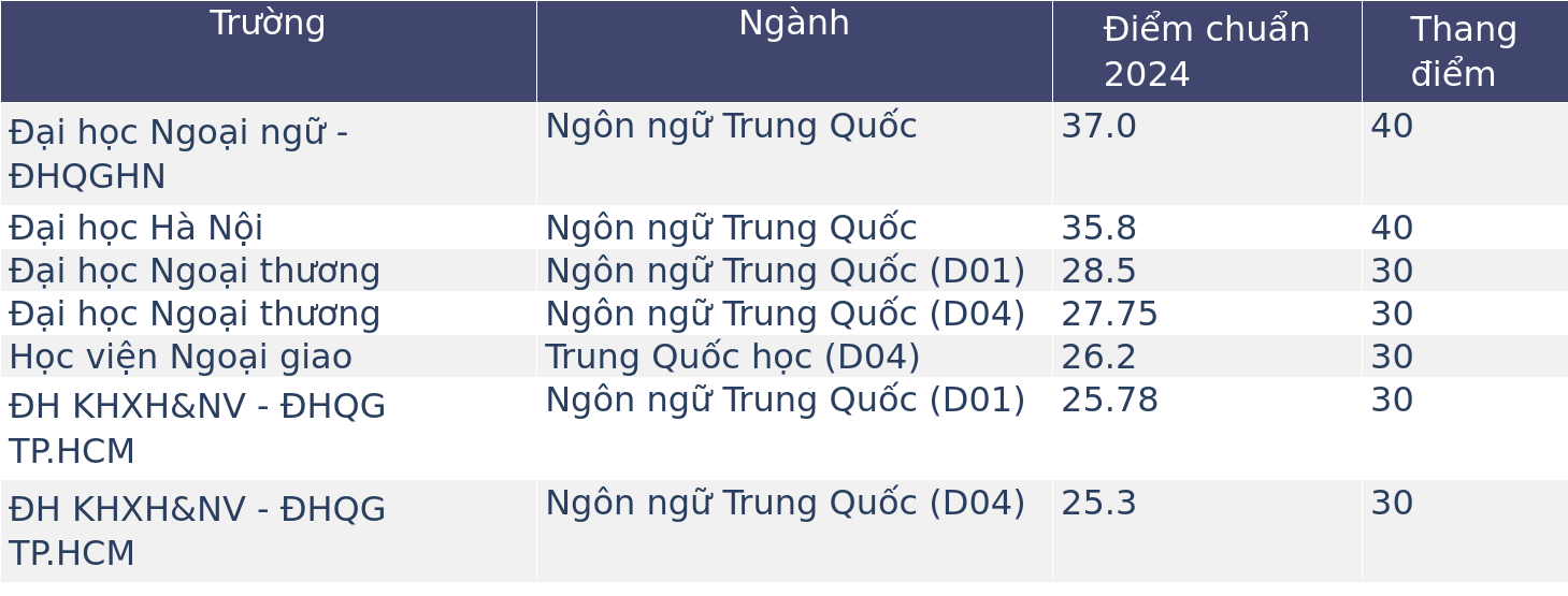 Ngôn ngữ Anh, Ngôn ngữ Trung, Ngôn ngữ Nhật và Ngôn ngữ Hàn, ngành nào dễ xin việc hơn?- Ảnh 2.