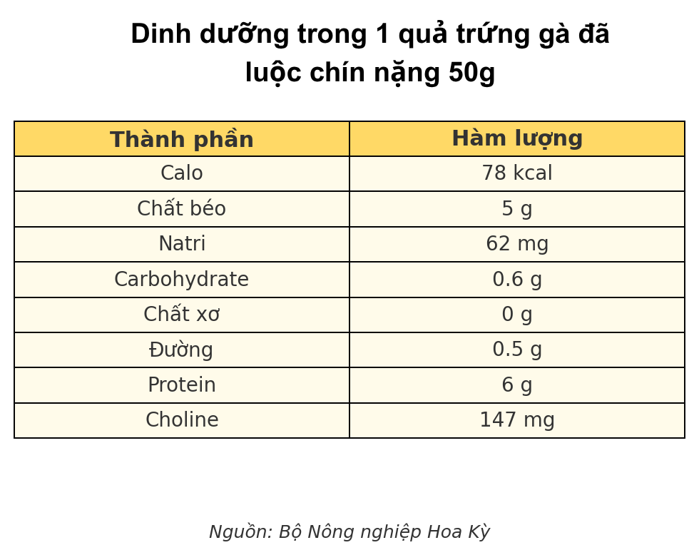 Tìm ra loại thực phẩm phòng ngừa tiểu đường, huyết áp cao cực tốt: Sẵn ở chợ Việt, không phải rau xanh - Ảnh 3.
