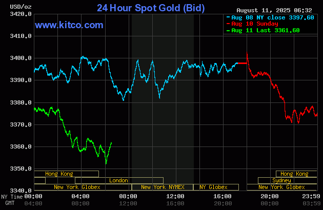 Giá vàng thế giới lao dốc không phanh, chuyện gì đang xảy ra? - Ảnh 1.