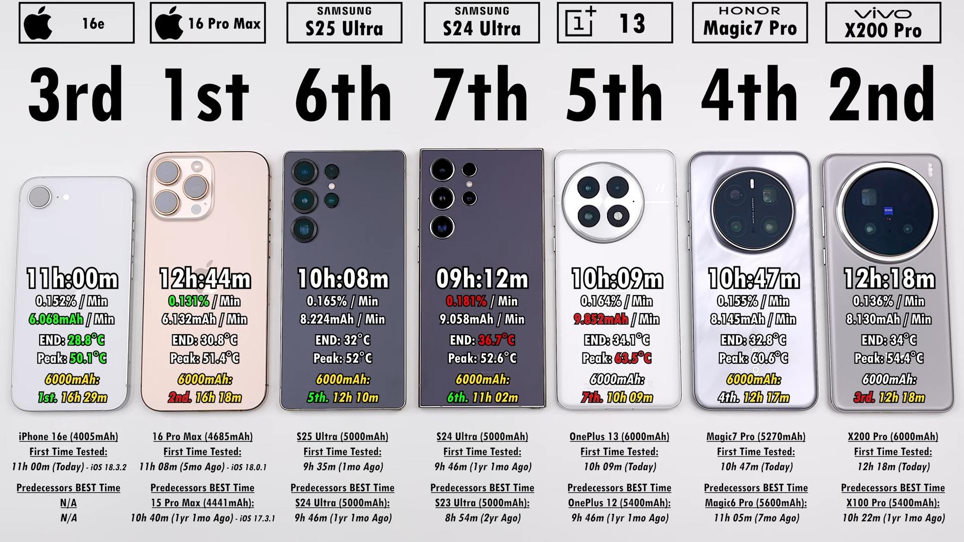 Không Cần Pin 6000 Mah Apple Vẫn Nâng Cao Thời Lượng Pin Iphone Bằng Công Nghệ Mới - Ảnh 4. Không Cần Pin 6000 Mah Apple Vẫn Nâng Cao Thời Lượng Pin Iphone Bằng Công Nghệ Mới - Ảnh 4.