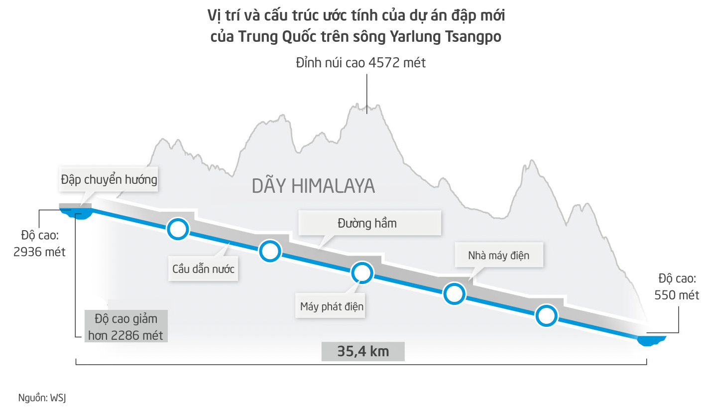 Dùng Công Nghệ Cao Xây Siêu Đập Gần 4.400 Tỷ Đồng Ở Nơi Có Độ Dốc Gần 2Km, 'Khủng' Gấp 3 Lần Đập Tam Hiệp: Trung Quốc Đang Phải Đánh Đổi Những Gì? 2 Screen Shot 2025 08 11 At 145450 1754904118832 1754904119153173524019