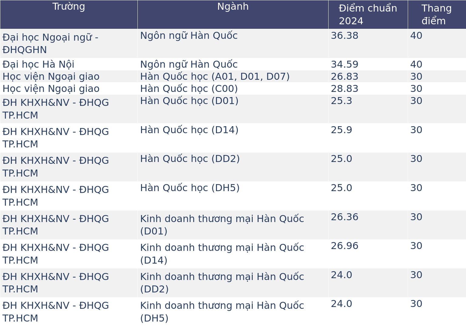 Ngôn ngữ Anh, Ngôn ngữ Trung, Ngôn ngữ Nhật và Ngôn ngữ Hàn, ngành nào dễ xin việc hơn?- Ảnh 4.