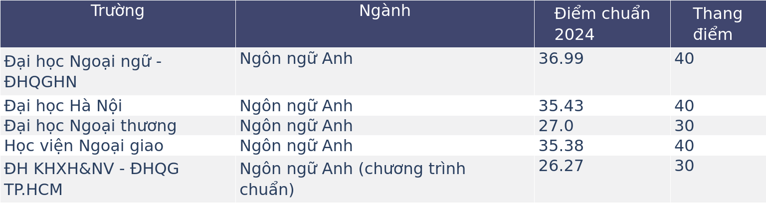 Ngôn ngữ Anh, Ngôn ngữ Trung, Ngôn ngữ Nhật và Ngôn ngữ Hàn, ngành nào dễ xin việc hơn?- Ảnh 1.