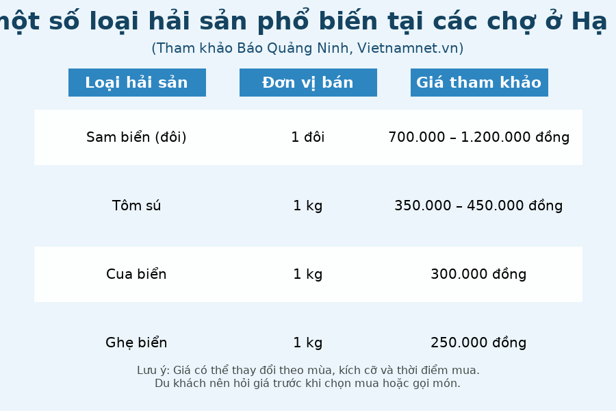 Đặc sản đắt hơn tôm, ghẹ, thuộc dạng quý hiếm ở Quảng Ninh: Bộ phận nào cũng nấu được, vị “kén người ăn” - Ảnh 2.