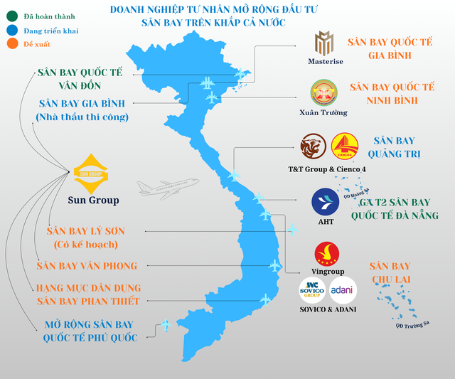 Loạt “tay to” bất động sản chuyển hướng làm sân bay: Vingroup đề xuất Chu Lai, Masterise đến Gia Bình, T&T triển khai tại Quảng Trị, bất ngờ một tập đoàn phủ sóng cả 3 miền chỉ trong 7 năm - Ảnh 1.
