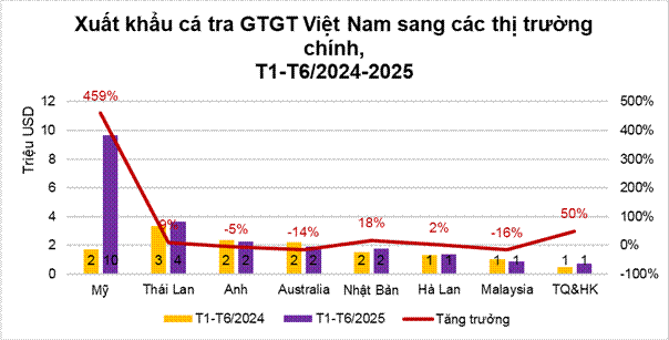 Cả thế giới tranh nuôi nhưng chỉ Việt Nam tạo nên ngành công nghiệp tỷ đô từ 'mỏ vàng' này: chiếm 90% thị phần toàn cầu, Mỹ và Trung Quốc chốt đơn cực khủng - Ảnh 2.