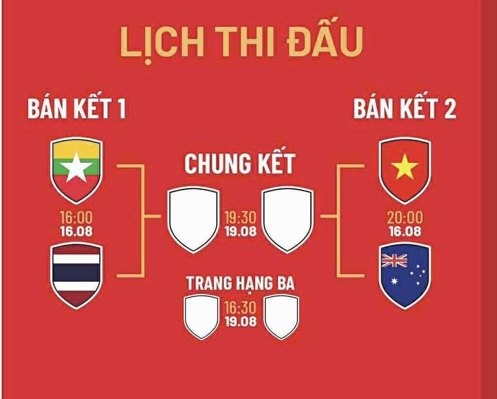 HLV U23 Úc: 
