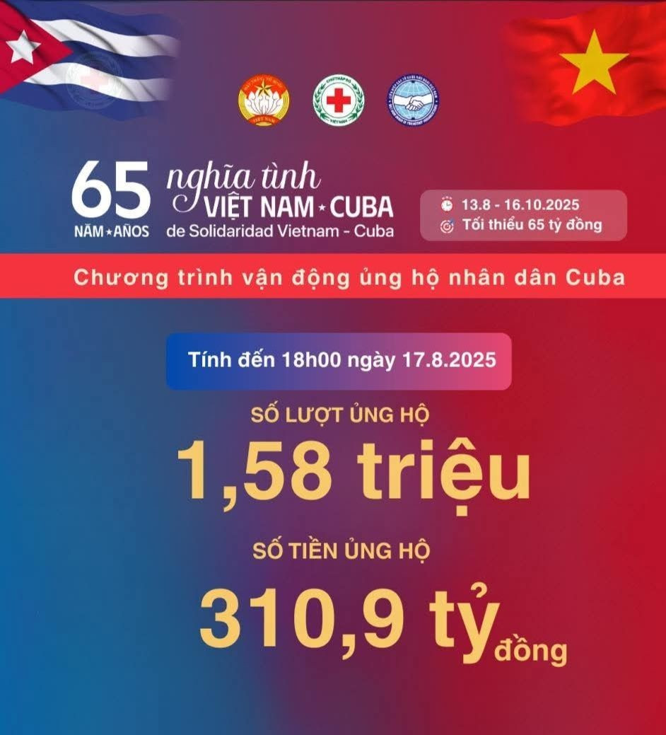 Số tiền ủng hộ nhân dân Cuba vượt 310 tỷ đồng - Ảnh 1.
