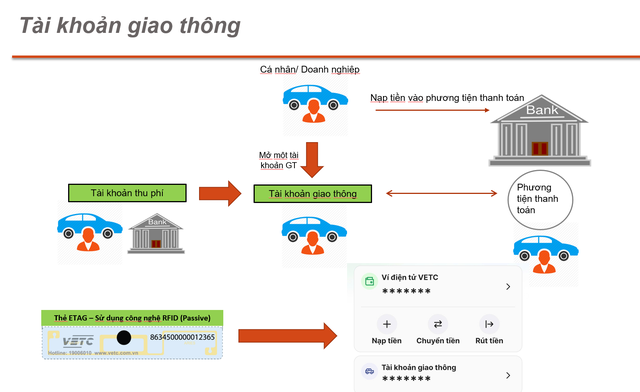 Cảnh báo HẠN CHÓT 150 ngày cho hàng triệu tài xế toàn quốc, nếu không sẽ không thể qua trạm thu phí - Ảnh 1. Cảnh báo HẠN CHÓT 150 ngày cho hàng triệu tài xế toàn quốc, nếu không sẽ không thể qua trạm thu phí - Ảnh 1.