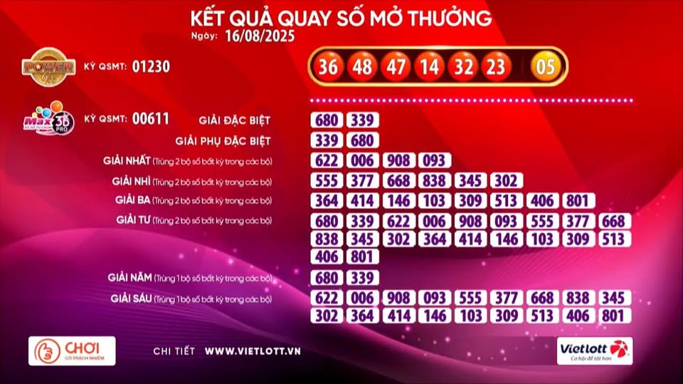 Hi hữu: 4 vé Vietlott cùng trúng giải Jackpot 2, dãy số may mắn là gì?- Ảnh 1. Hi hữu: 4 vé Vietlott cùng trúng giải Jackpot 2, dãy số may mắn là gì?- Ảnh 1.