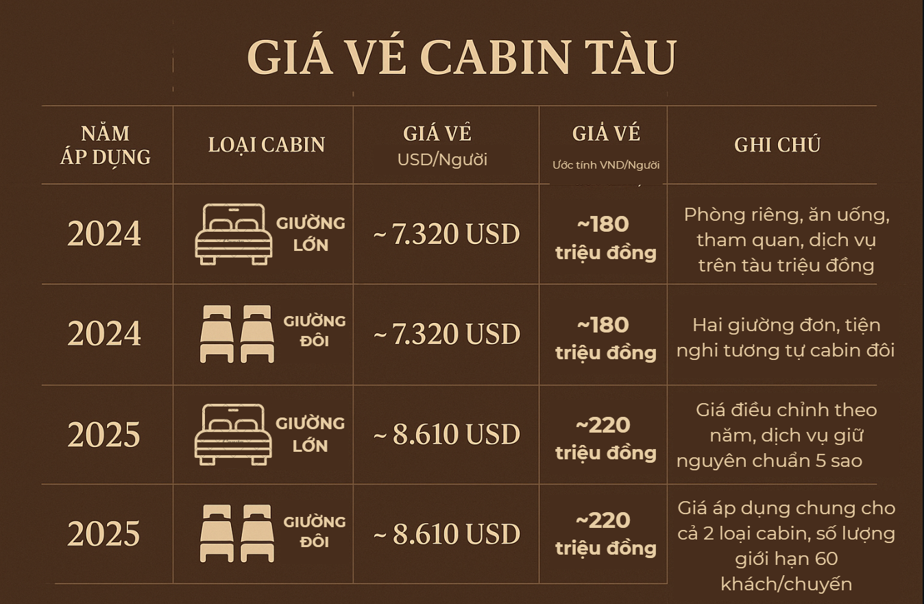 Chuyến tàu đi 8 ngày 7 đêm, chạy chưa tới 50km/giờ, du khách nhận xét: Đúng là khách sạn trên đường ray - Ảnh 18.