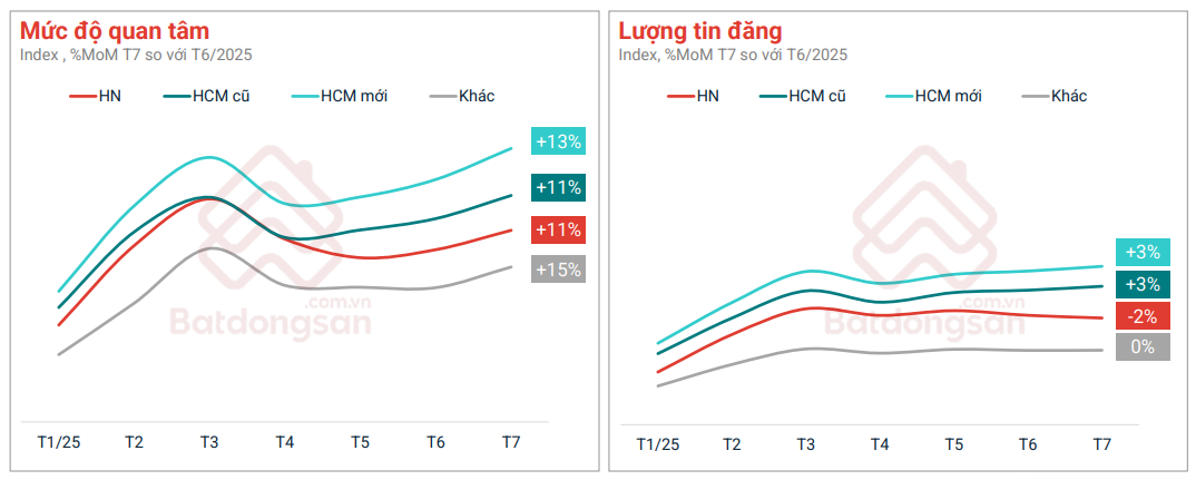 Chưa từng có: 250 dự án hơn 1,2 triệu tỷ đồng khánh thành, khởi công cùng 1 ngày đã tác động tích cực đến thị trường địa ốc- Ảnh 1. Chưa từng có: 250 dự án hơn 1,2 triệu tỷ đồng khánh thành, khởi công cùng 1 ngày đã tác động tích cực đến thị trường địa ốc- Ảnh 1.