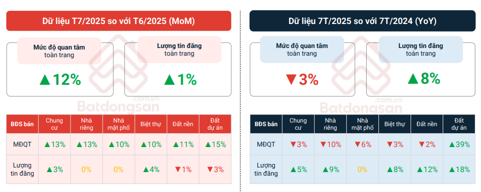 Chưa từng có: 250 dự án hơn 1,2 triệu tỷ đồng khánh thành, khởi công cùng 1 ngày đã tác động tích cực đến thị trường địa ốc- Ảnh 2. Chưa từng có: 250 dự án hơn 1,2 triệu tỷ đồng khánh thành, khởi công cùng 1 ngày đã tác động tích cực đến thị trường địa ốc- Ảnh 2.