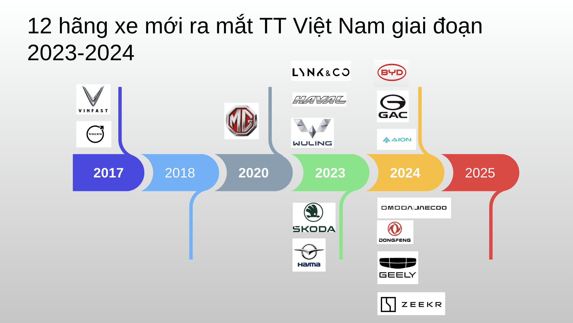 Ai v&agrave;o cũng n&oacute;i thị trường &ocirc; t&ocirc; Việt tiềm năng, sao chẳng c&oacute; h&atilde;ng mới n&agrave;o th&agrave;nh c&ocirc;ng? - Ảnh 2.