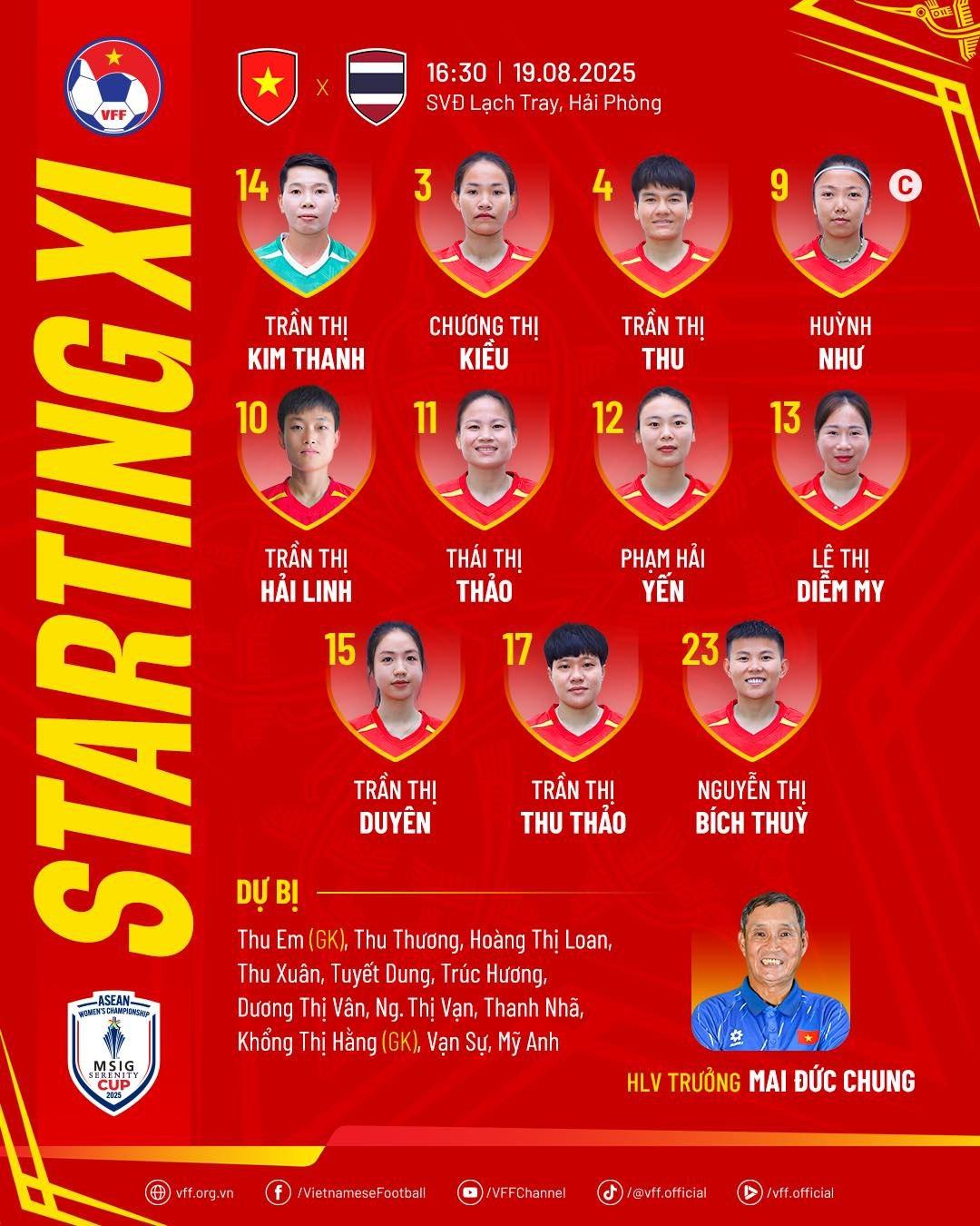 Diễn biến Việt Nam vs Thái Lan: Tuyển Việt Nam dùng đội hình 