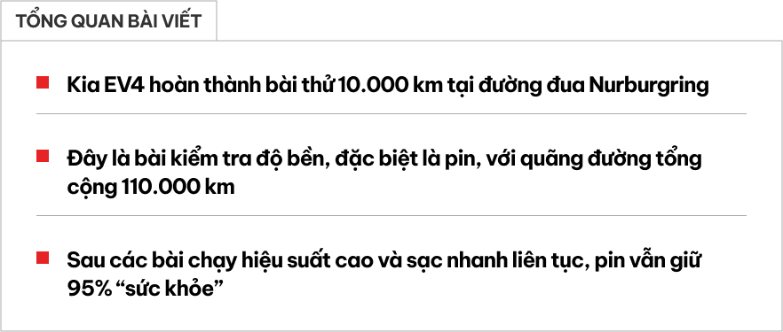 Xem Kia test pin xe điện mới thấy yên tâm nếu hãng bán ở Việt Nam: Bào 10.000km đường đua, sạc xả nhanh liên tục chỉ chai 5% - Ảnh 1.