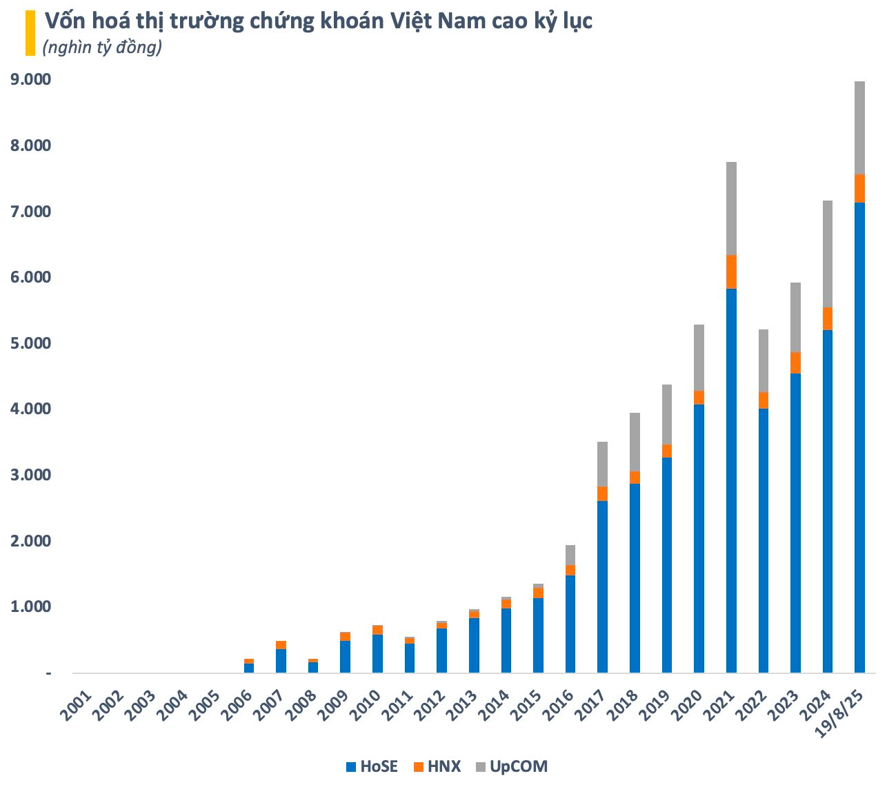 Lần đầu tiên trong lịch sử Việt Nam có 10 ngân hàng vốn hóa trên 100.000 tỷ - Ảnh 1.