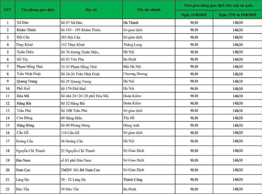 TIN NÓNG: 3 ngân hàng lớn đồng loạt có thay đổi lớn về giao dịch, người dân cần biết ngay- Ảnh 6.