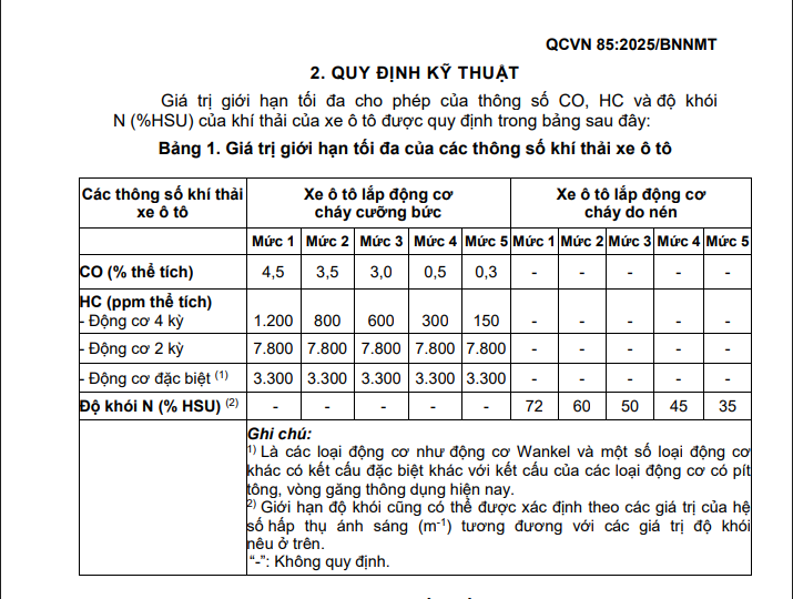 Đề xuất mới về tiêu chuẩn khí thải ô tô giúp cải thiện chất lượng không khí - Ảnh 1.