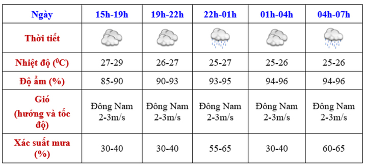 Thời tiết Hà Nội và thông tin luyện diễu binh kỷ niệm Quốc khánh 2 / 9 - Ảnh 1.