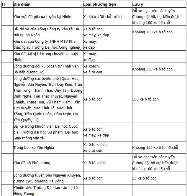 92 Vị trí gửi phương tiện cho Lễ kỷ niệm 80 năm Cách mạng Tháng Tám và Quốc khánh 2 / 9 - Ảnh 1. 92 Vị trí gửi phương tiện cho Lễ kỷ niệm 80 năm Cách mạng Tháng Tám và Quốc khánh 2 / 9 - Ảnh 1.