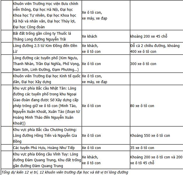 92 Vị trí gửi phương tiện cho Lễ kỷ niệm 80 năm Cách mạng Tháng Tám và Quốc khánh 2 / 9 - Ảnh 2. 92 Vị trí gửi phương tiện cho Lễ kỷ niệm 80 năm Cách mạng Tháng Tám và Quốc khánh 2 / 9 - Ảnh 2.