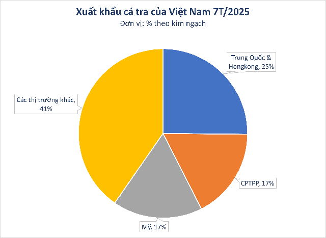 'Mỏ vàng' dưới nước giúp đưa Việt Nam thành ông trùm số 1 thế giới: Mỹ, Trung Quốc chốt đơn khủng, chỉ Việt Nam tạo nên ngành công nghiệp tỷ đô - Ảnh 2. 'Mỏ vàng' dưới nước giúp đưa Việt Nam thành ông trùm số 1 thế giới: Mỹ, Trung Quốc chốt đơn khủng, chỉ Việt Nam tạo nên ngành công nghiệp tỷ đô - Ảnh 2.