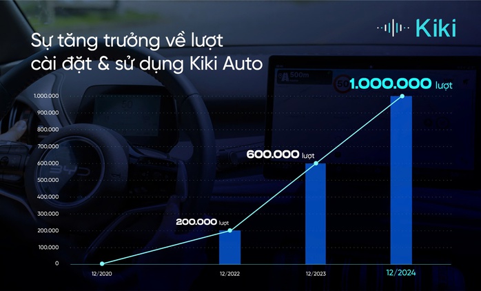 Một Trợ Lý Ai &Quot;Make In Việt Nam&Quot; Tung Tính Năng Mới, Giúp Tài Xế Tránh Phạt Nguội 1 Một Trợ Lý Ai 'Make In Việt Nam' Hé Lộ Tính Năng Mới, Giúp Tài Xế Tránh Phạt Nguội - Ảnh 1.