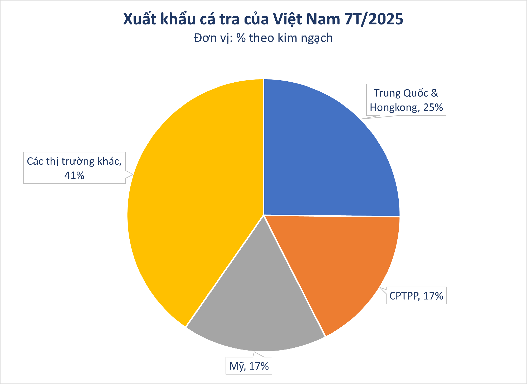 'Mỏ vàng' dưới nước giúp đưa Việt Nam thành ông trùm số 1 thế giới: Mỹ, Trung Quốc chốt đơn khủng, chỉ Việt Nam tạo nên ngành công nghiệp tỷ đô - Ảnh 2.
