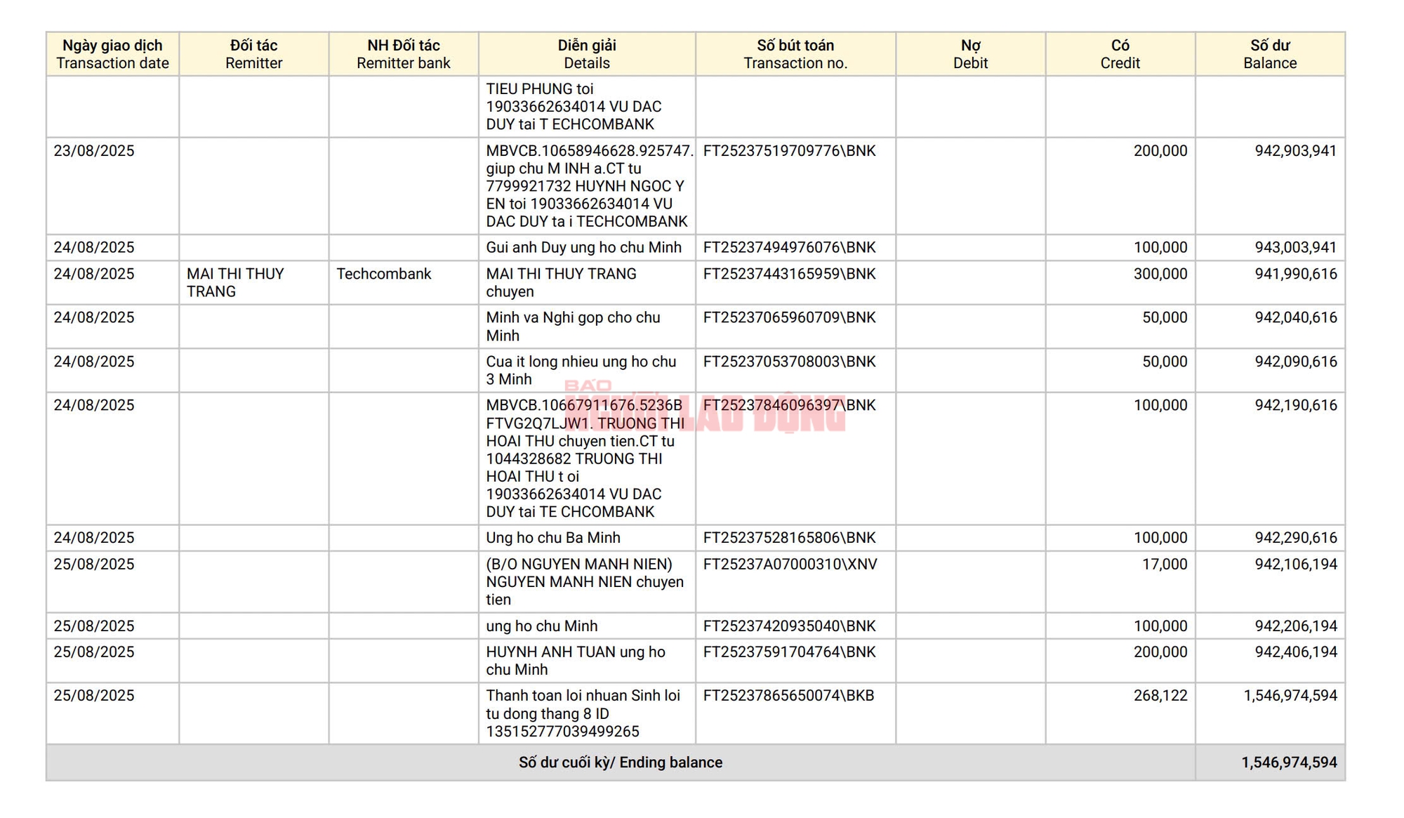 Người đ&agrave;n &ocirc;ng ở Cần Thơ n&oacute;i g&igrave; việc vận động hơn 1,5 tỉ đồng cho &ocirc;ng Ba Minh? - Ảnh 3.