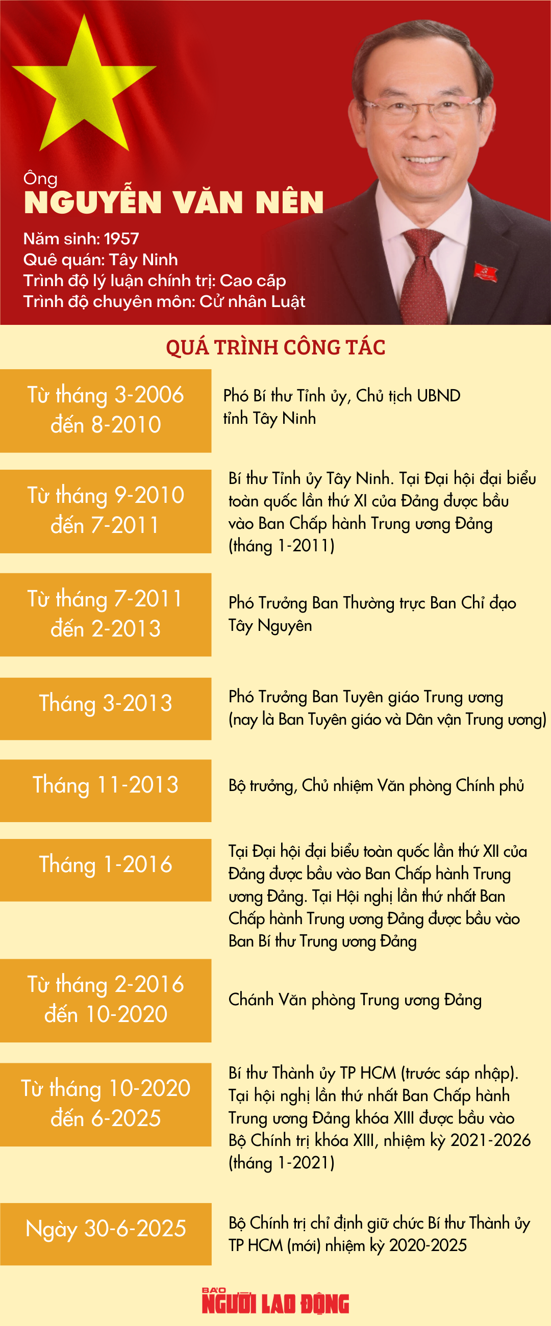 Ông Nguyễn Văn Nên thôi giữ chức Bí thư Thành ủy TP HCM để nhận nhiệm vụ mới - Ảnh 3.