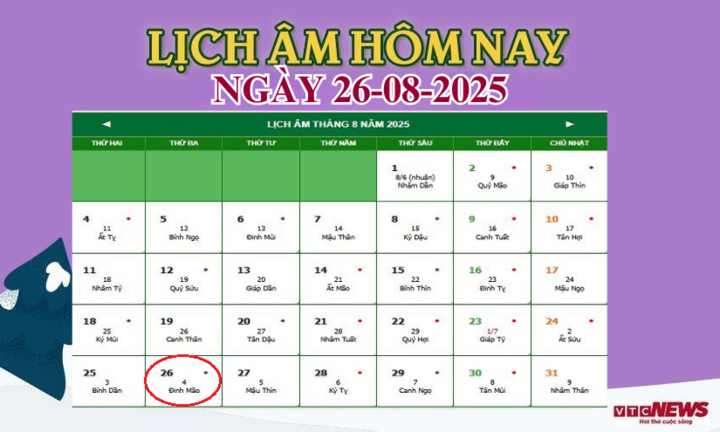 Lịch &acirc;m 26/8/2025: Xem ngay ng&agrave;y tốt xấu h&ocirc;m nay ch&iacute;nh x&aacute;c nhất - Ảnh 1.