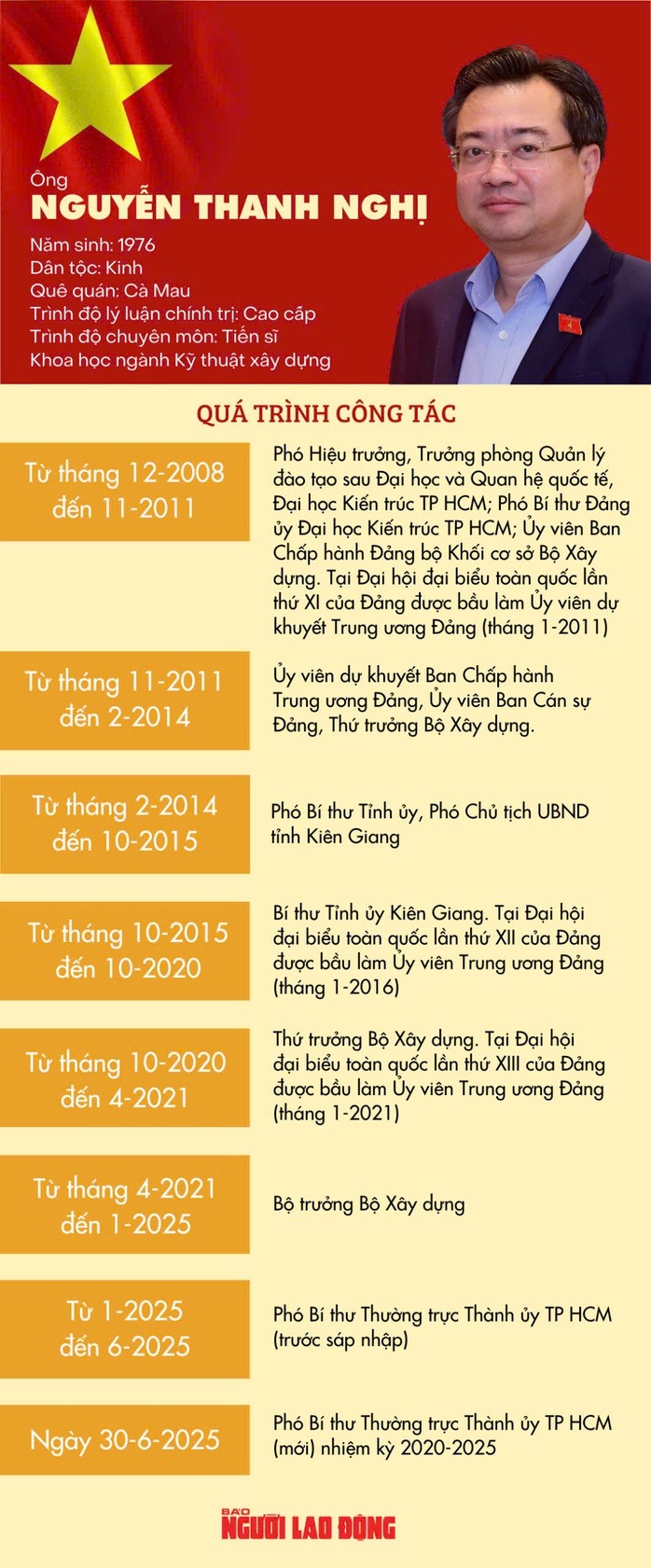 Trao quyết định bổ nhiệm ông Nguyễn Thanh Nghị làm Trưởng Ban Chính sách, chiến lược Trung ương- Ảnh 4.