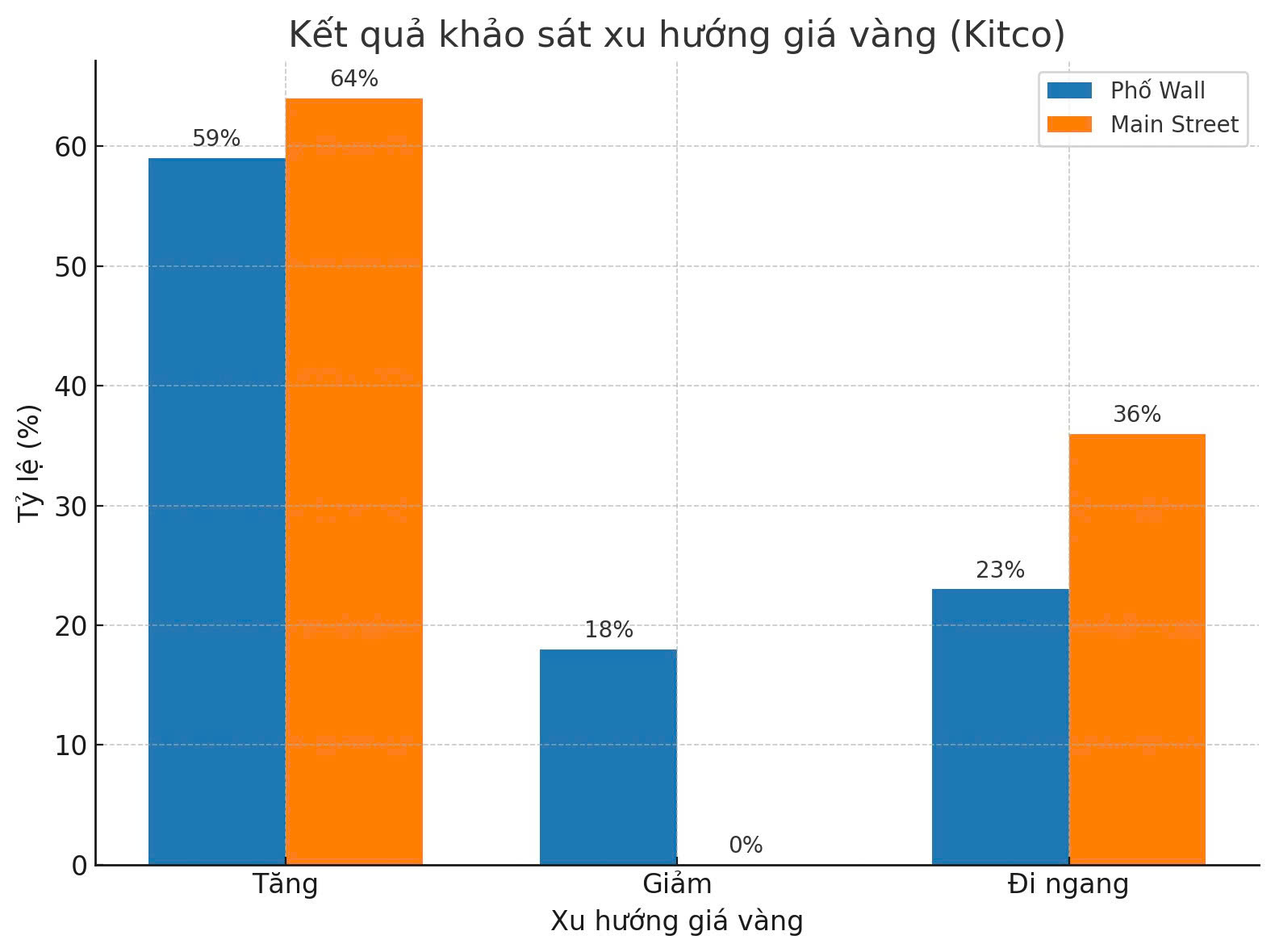 Giá vàng miếng SJC xuất hiện mốc đỉnh mới 128,3 triệu đồng/lượng - Ảnh 2. Giá vàng miếng SJC xuất hiện mốc đỉnh mới 128,3 triệu đồng/lượng - Ảnh 2.