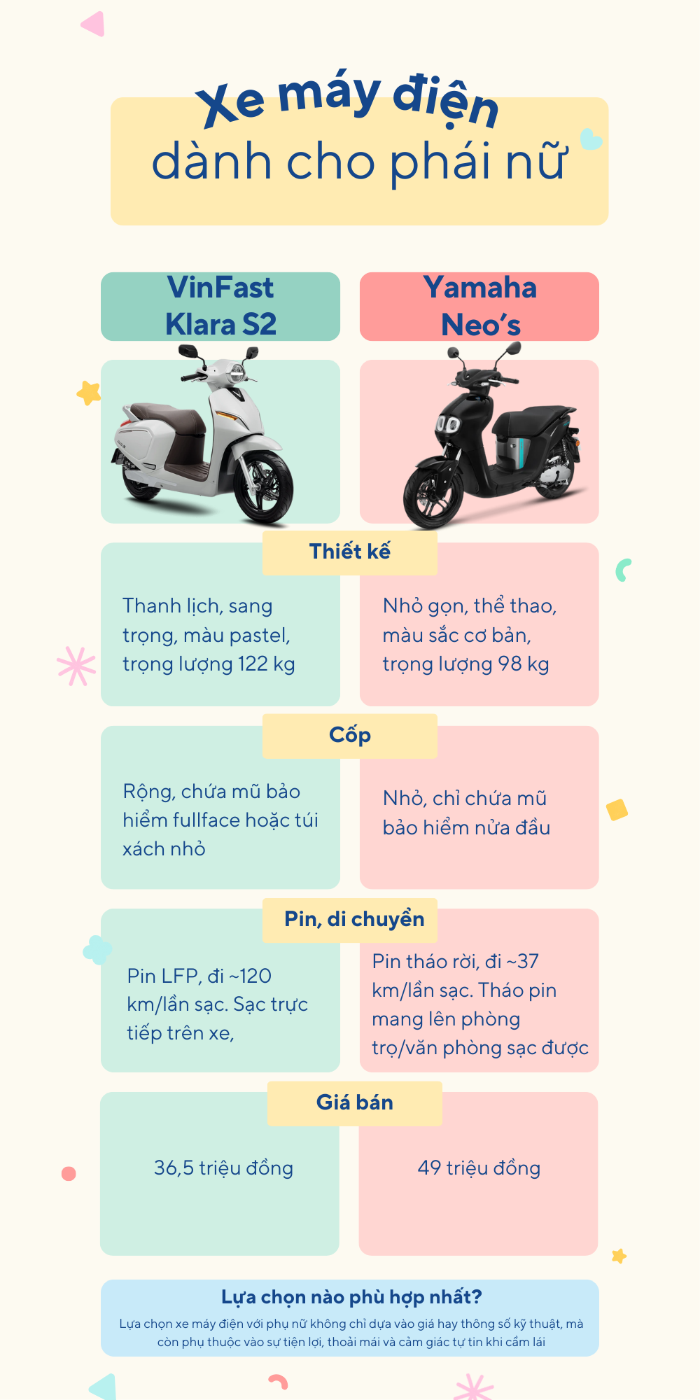 VinFast Klara S và Yamaha Neo’s: Xe máy điện nào “ghi điểm” hơn với phái đẹp? - Ảnh 2.