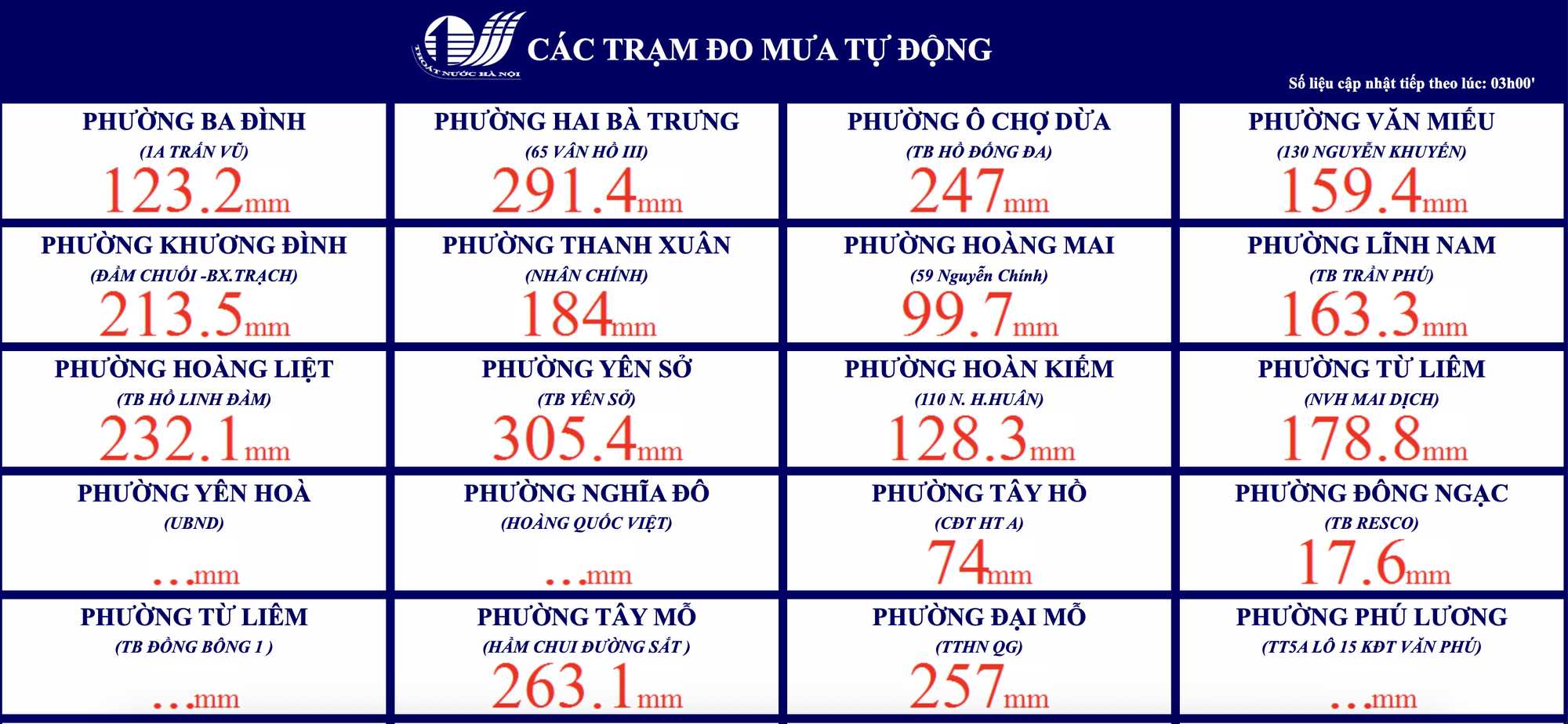 Hà Nội mưa to suốt đêm, nhiều nơi chìm trong biển nước - Ảnh 7.
