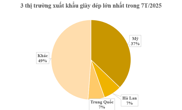 Mỹ vừa chi hơn 5 tỷ USD ‘chốt đơn’ một mặt hàng chiến lược của Việt Nam: Nước ta đứng thứ 2 thế giới về xuất khẩu, đang là bạn hàng của hơn 150 quốc gia - Ảnh 2. Mỹ vừa chi hơn 5 tỷ USD ‘chốt đơn’ một mặt hàng chiến lược của Việt Nam: Nước ta đứng thứ 2 thế giới về xuất khẩu, đang là bạn hàng của hơn 150 quốc gia - Ảnh 2.