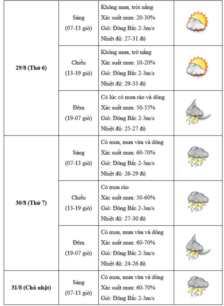 Lịch nghỉ lễ Quốc khánh 2 / 9 / 2025 và những điều cần biết cho người lao động - Ảnh 3.