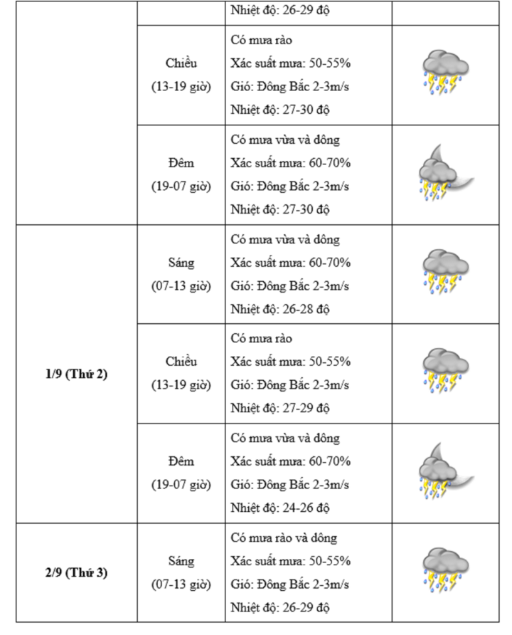 Lịch nghỉ lễ Quốc khánh 2 / 9 / 2025 và những điều cần biết cho người lao động - Ảnh 4.