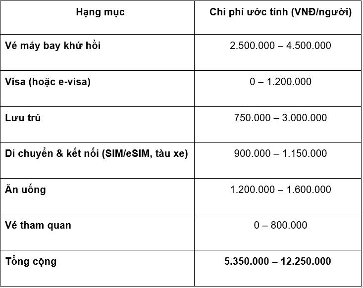 Chi phí đi xứ Đài tiết kiệm nhất cho chuyến đi 4N3Đ - Ảnh 3. Chi phí đi xứ Đài tiết kiệm nhất cho chuyến đi 4N3Đ - Ảnh 3.