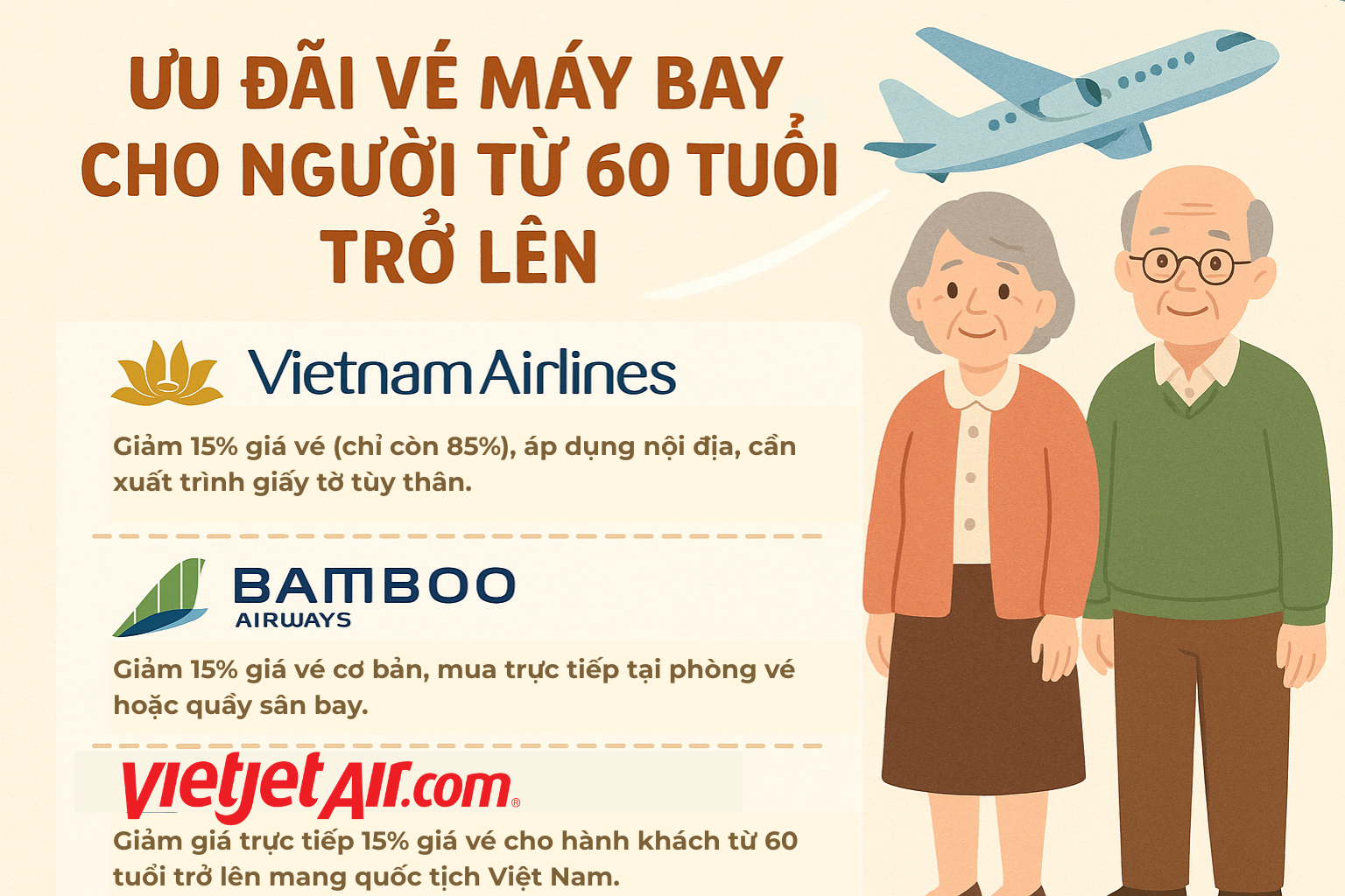 Người trên 60 tuổi đi máy bay phải biết thủ tục này: Vừa tiết kiệm tiền, vừa tiết kiệm thời gian - Ảnh 1.