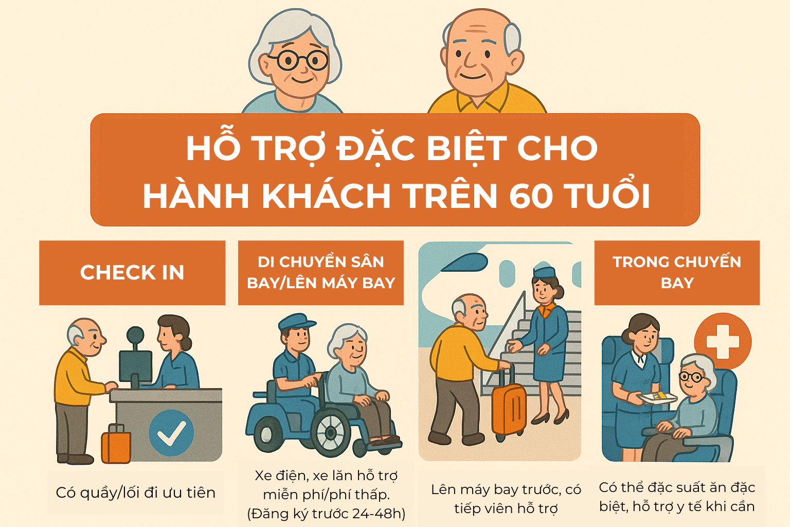 Người trên 60 tuổi đi máy bay phải biết thủ tục này: Vừa tiết kiệm tiền, vừa tiết kiệm thời gian - Ảnh 2.
