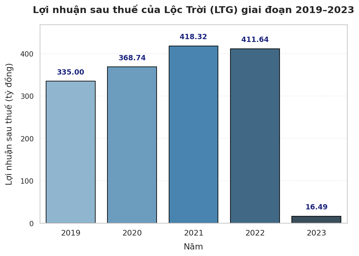 'Ông trùm' lúa gạo tìm lối thoát cho khoản nợ hơn 6.000 tỷ đồng: MB, TPBank, HDBank giang tay cứu giúp - Ảnh 4. 'Ông trùm' lúa gạo tìm lối thoát cho khoản nợ hơn 6.000 tỷ đồng: MB, TPBank, HDBank giang tay cứu giúp - Ảnh 4.