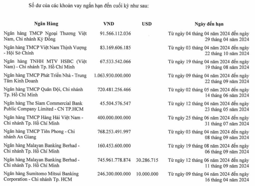 'Ông trùm' lúa gạo tìm lối thoát cho khoản nợ hơn 6.000 tỷ đồng: MB, TPBank, HDBank giang tay cứu giúp - Ảnh 1. 'Ông trùm' lúa gạo tìm lối thoát cho khoản nợ hơn 6.000 tỷ đồng: MB, TPBank, HDBank giang tay cứu giúp - Ảnh 1.