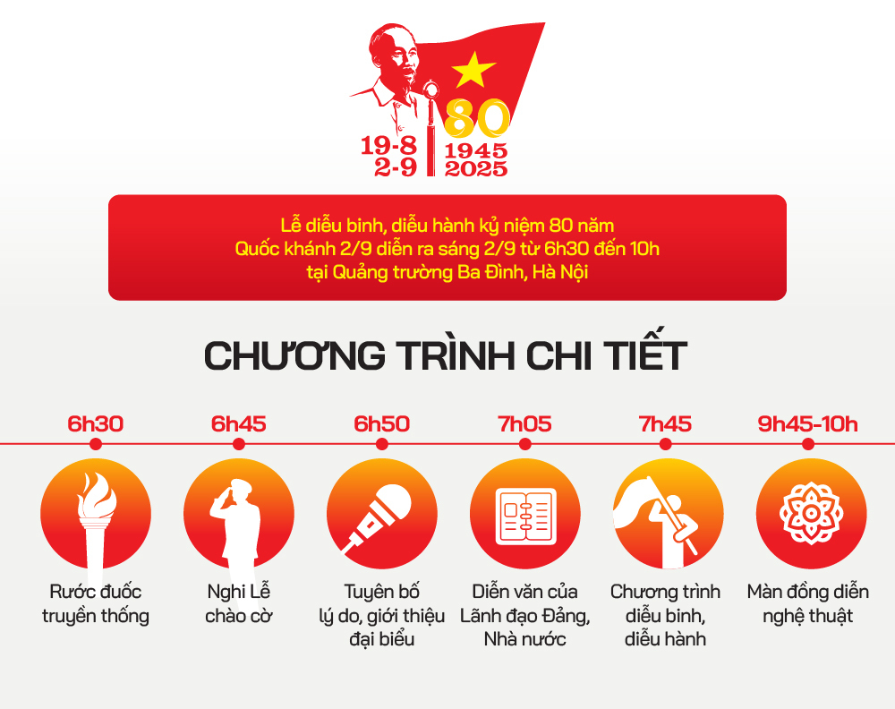 Hướng di chuyển các khối diễu binh A80 và vị trí xem đẹp nhất trong lễ hội - Ảnh 1.