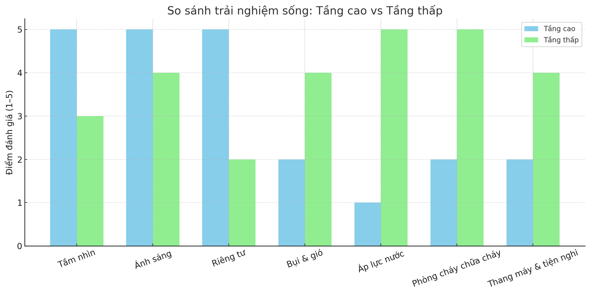 Mẹ H&agrave; Nội chia sẻ: T&ocirc;i từng ở tầng 28 suốt 8 năm, đến khi chuyển xuống tầng 6 mới biết cuộc sống thật sự thoải m&aacute;i l&agrave; thế n&agrave;o- Ảnh 6.