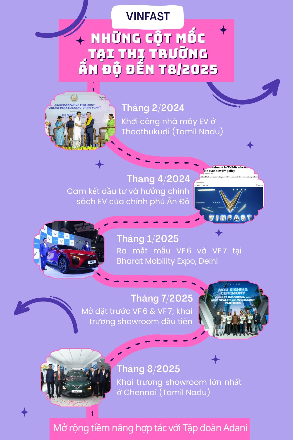 2 năm từ khi ông Phạm Nhật Vượng gặp vị tỷ phú Ấn Độ muốn đầu tư 10 tỷ USD vào Việt Nam, VinFast đã làm những gì ở quốc gia tỷ dân? - Ảnh 2.